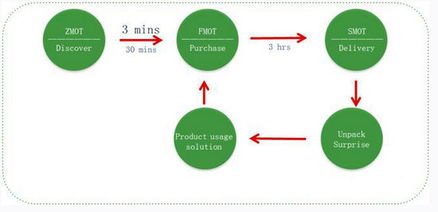 從寶潔市場部更名品牌管理部，看數字營銷發展趨勢