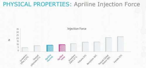 瑞士Suisselle Apriline系列產(chǎn)品誠招代理 攜手共創(chuàng)品牌價值