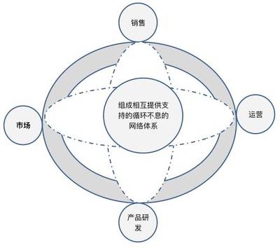 品牌部的“魔法” 揭秘設計公司品牌管理的核心工作